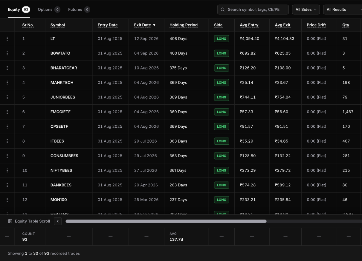 Scrivo Pure Table View and Trade Log