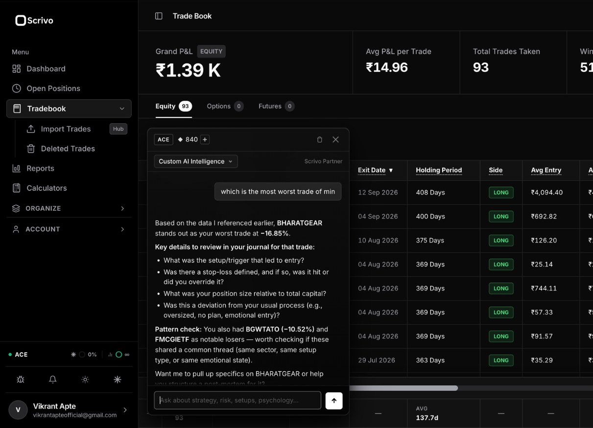 Scrivo Custom AI Intelligence Trading Copilot