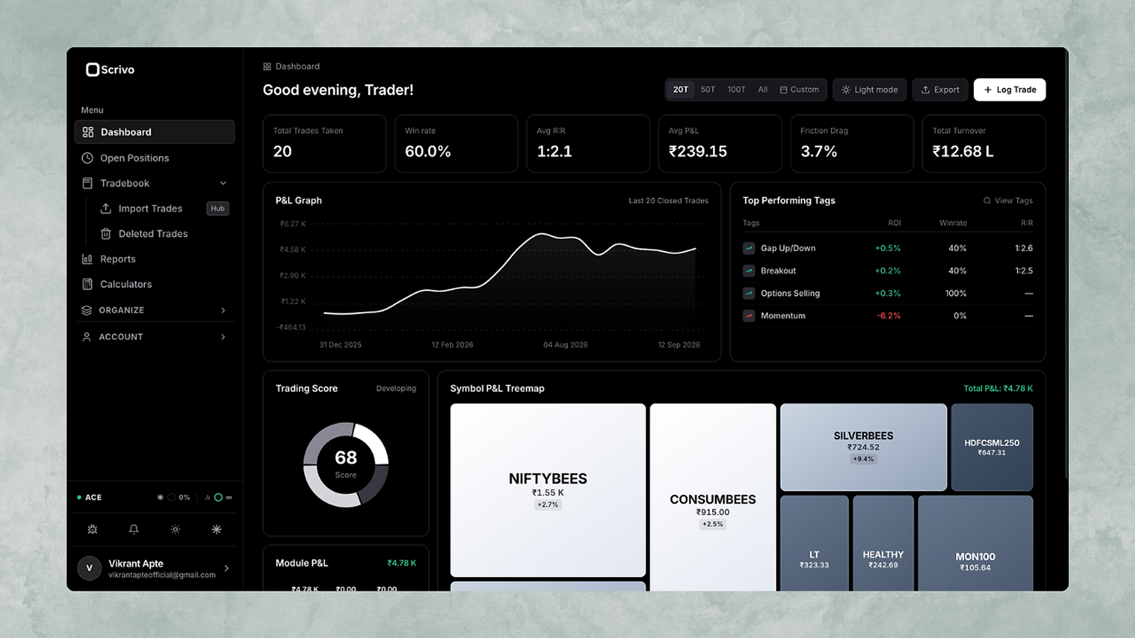 Scrivo trading journal dashboard interface showcasing equity curve, win rate metrics, and performance analytics